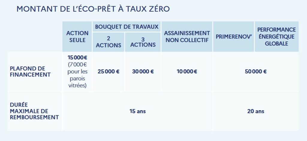 Iso Sûr France - Vérifiez votre éligibilité