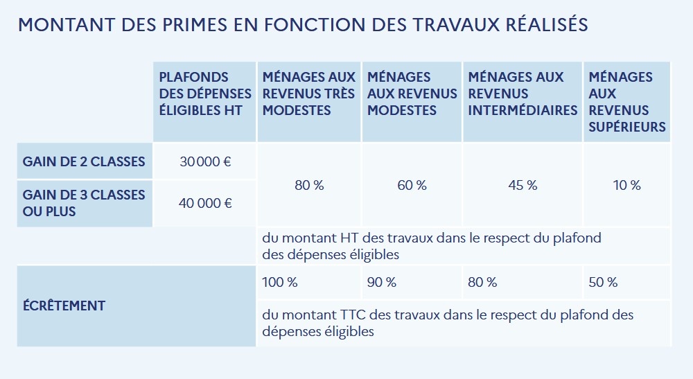 Iso Sûr France - Vérifiez votre éligibilité